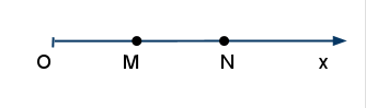 File:1Dline.png