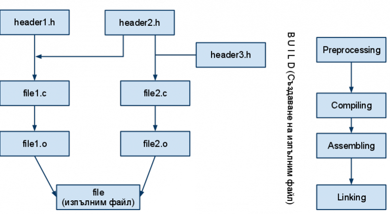 File:Build.png