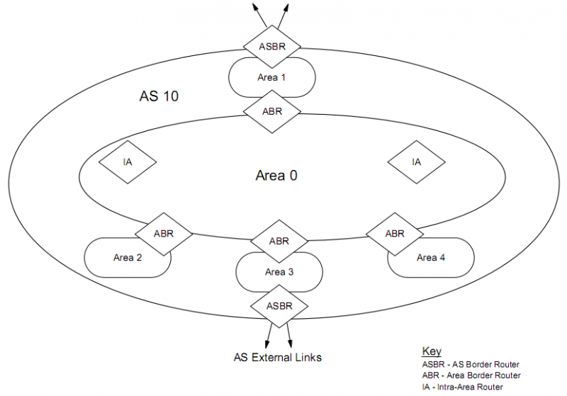 File:Ospf.png