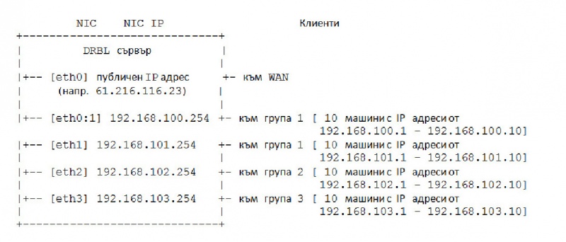 File:DRBL.jpg